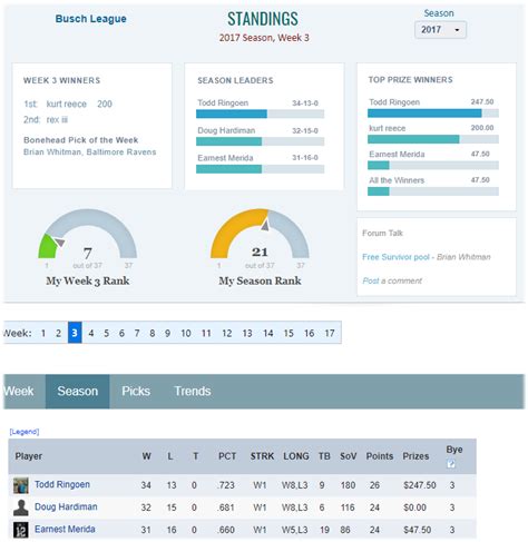 office football pool|office football pool standings.